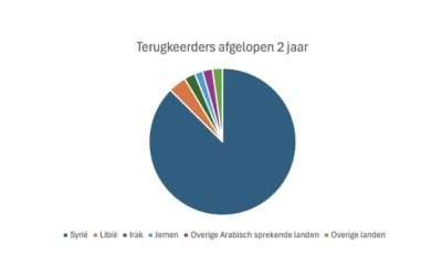 Van Meer Perspectief naar: Nieuw Perspectief